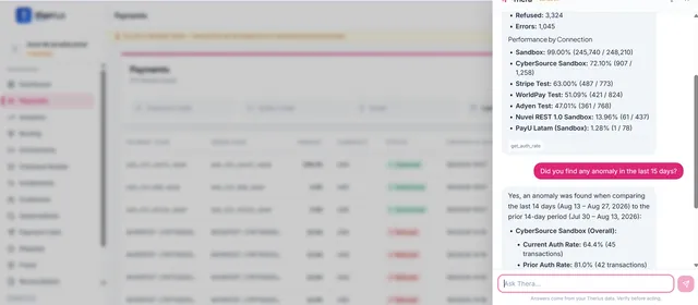 Thera, the Therius AI assistant, answering a question about payment authorization rates in the merchant dashboard